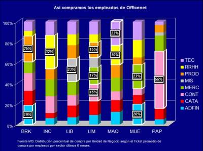 200707 - Consumo por UN por empleado promedio mensual últimos 6 meses